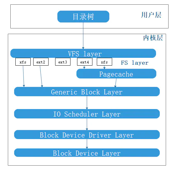 image-20220221113129721